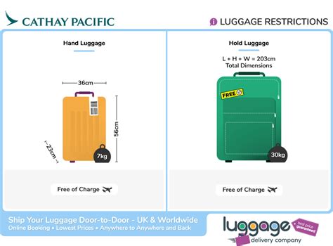 cathay pacific baggage calculator|what is 1pc baggage allowance.